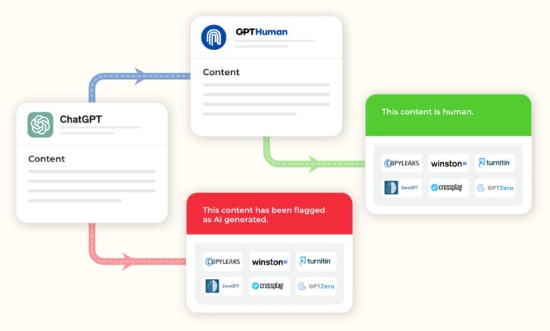 Humanizer process infographic