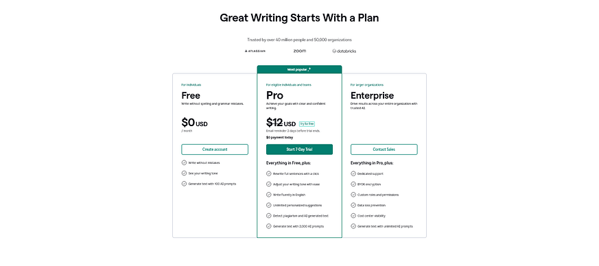 Precios de Grammarly